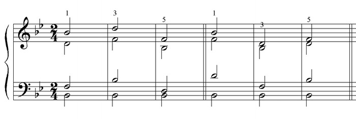 Широке і тісне розташування акорду